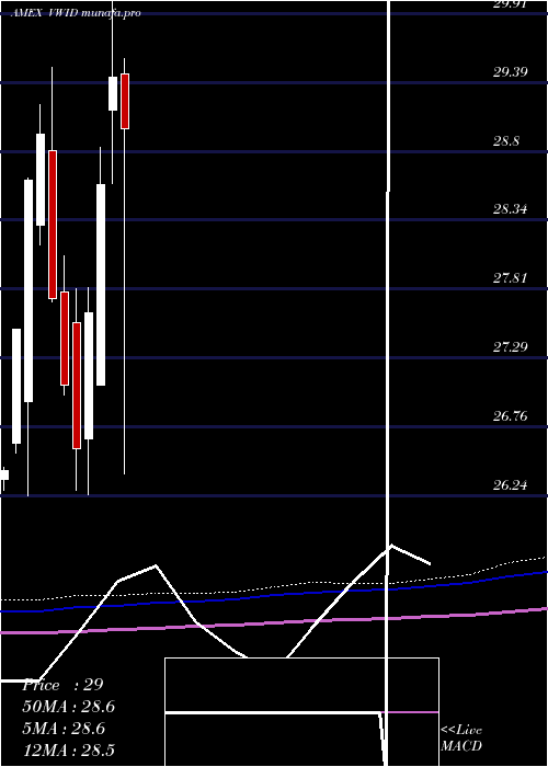  monthly chart VirtusWmc