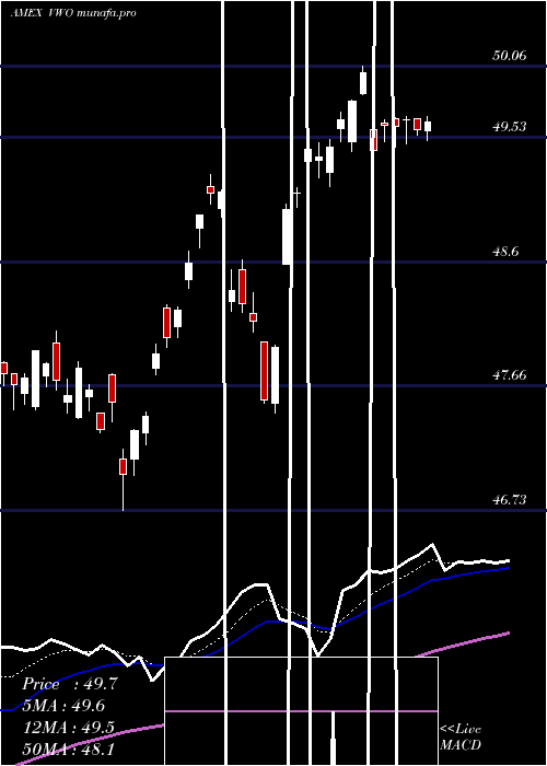 Daily chart EmrgMkts