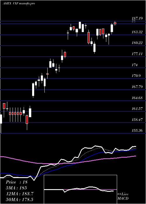 Daily chart ExtendedMarket