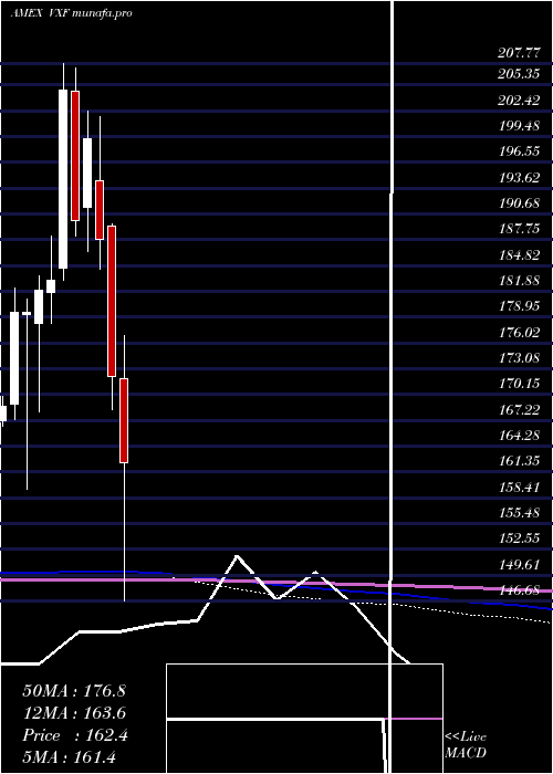  monthly chart ExtendedMarket