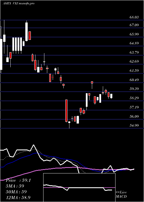  Daily chart VixMid