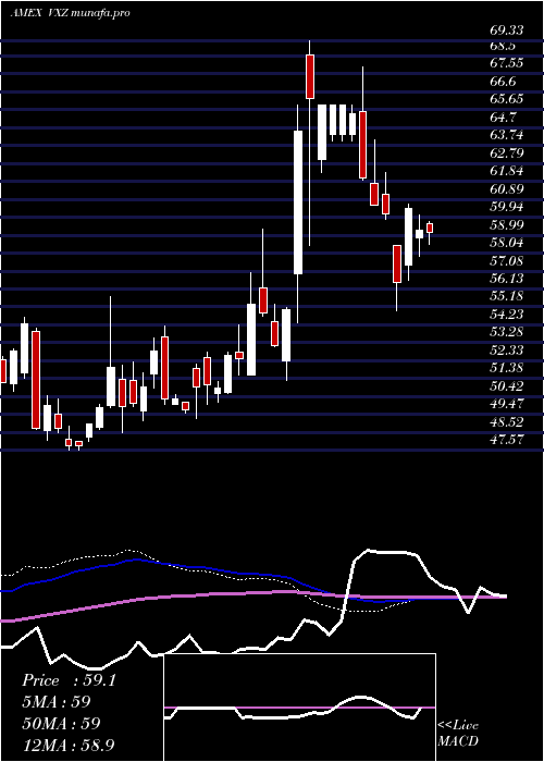 weekly chart VixMid