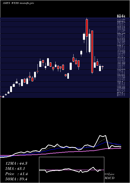  Daily chart DjInternet