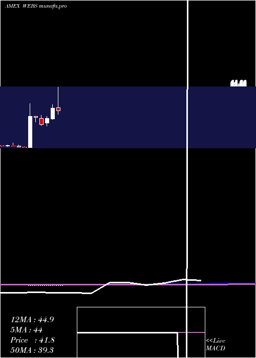  monthly chart DjInternet