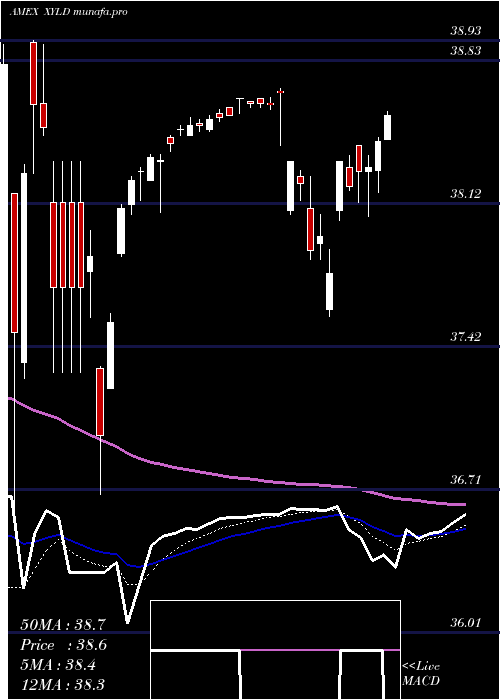  Daily chart HorizonsS