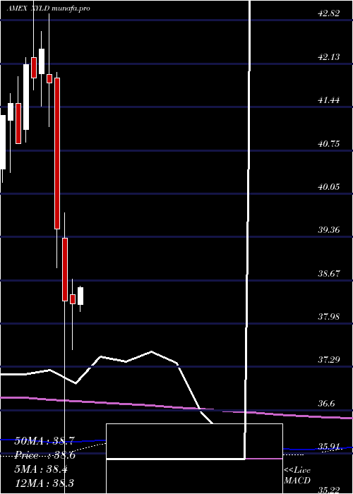  monthly chart HorizonsS