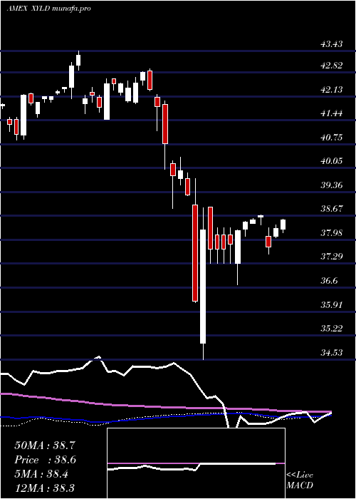  weekly chart HorizonsS