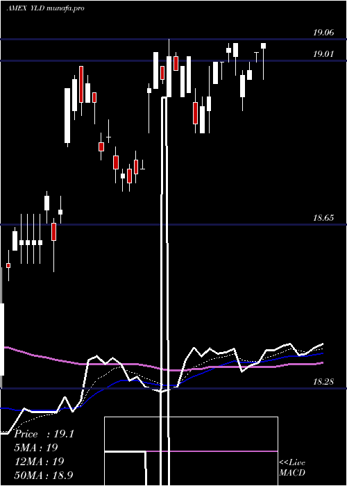  Daily chart PrincipalExchange