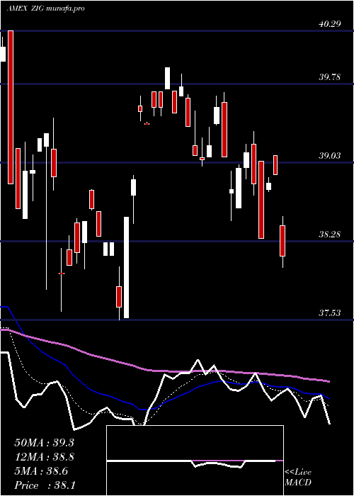  Daily chart AcquirersFund