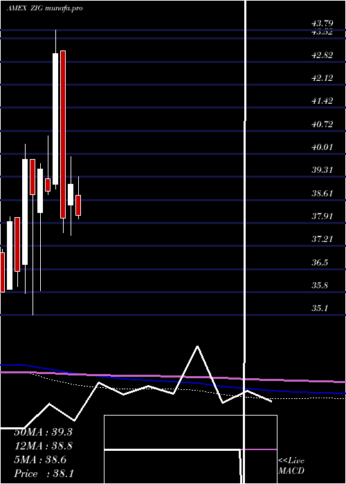  monthly chart AcquirersFund