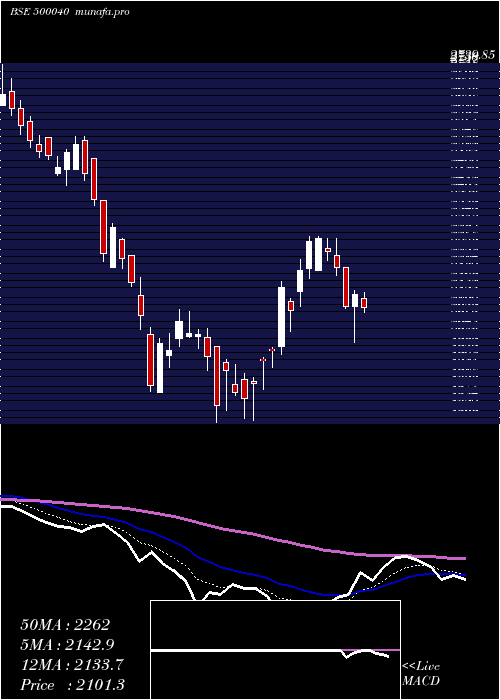  Daily chart CenturyText