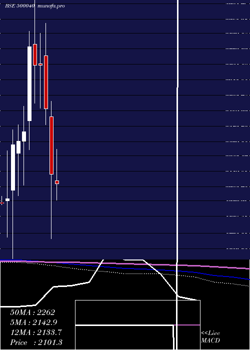  monthly chart CenturyText