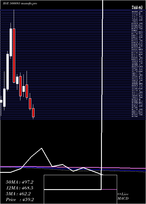  monthly chart ChambalFert