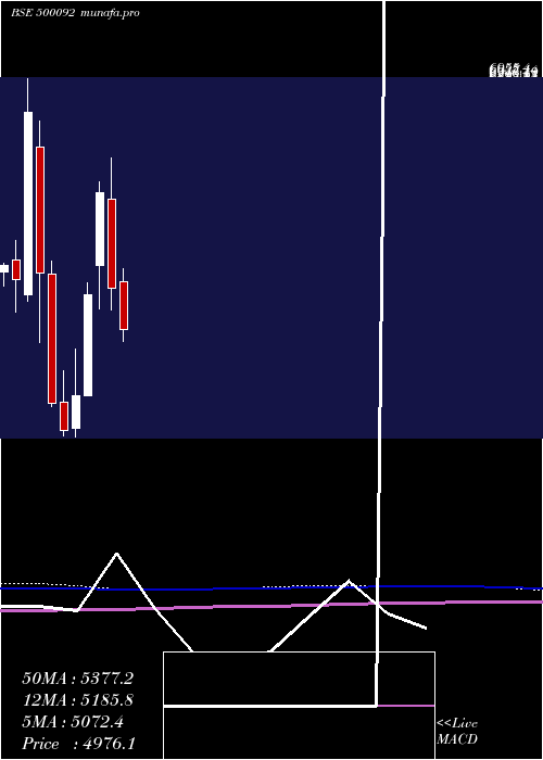  monthly chart Crisil