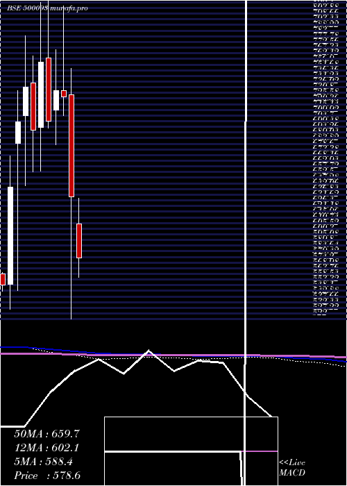  monthly chart Cgpower