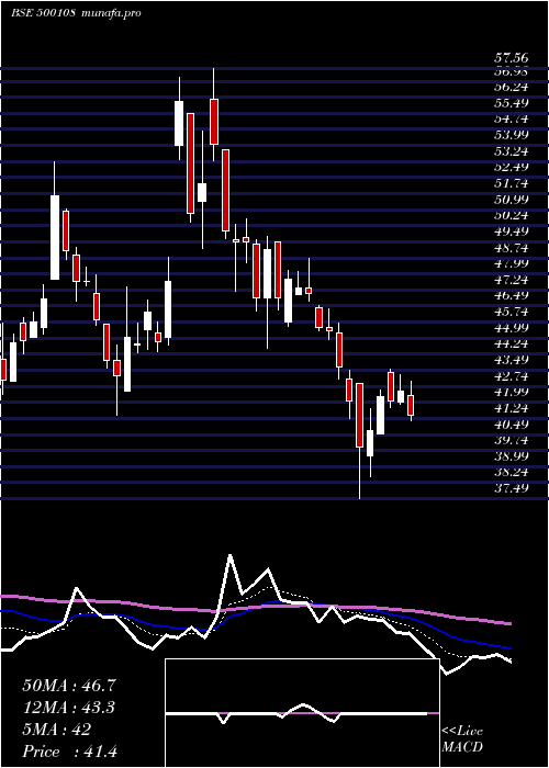  Daily chart MahaTele