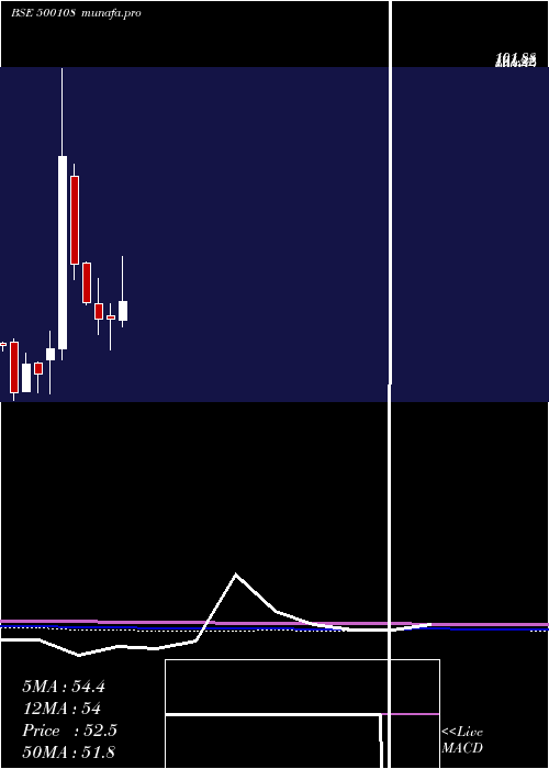  monthly chart MahaTele