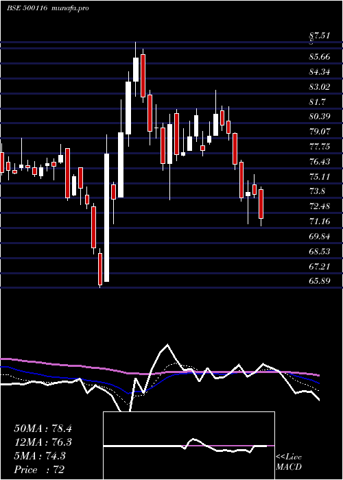  Daily chart IdbiBank