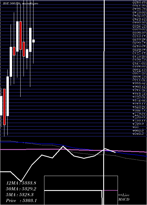  monthly chart Pghl