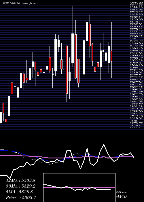  weekly chart Pghl