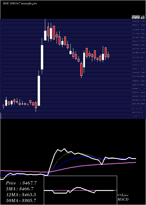  Daily chart Cockerill