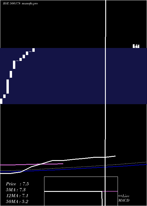  monthly chart HarigCrankshafts