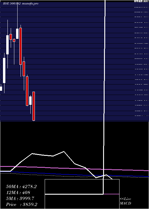  monthly chart Heromotoco