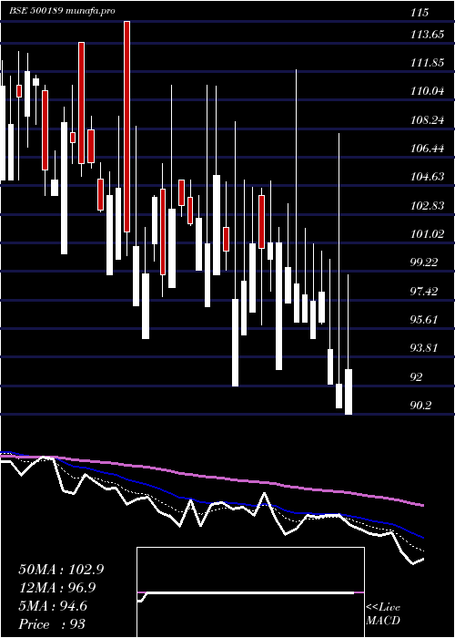  Daily chart Nxtdigital