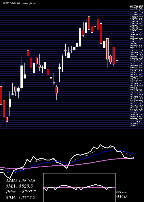  Daily chart Ingersoll