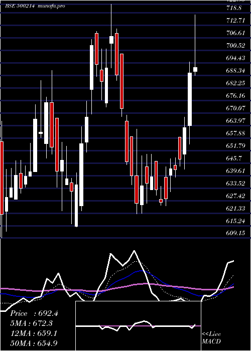  Daily chart IonExchange