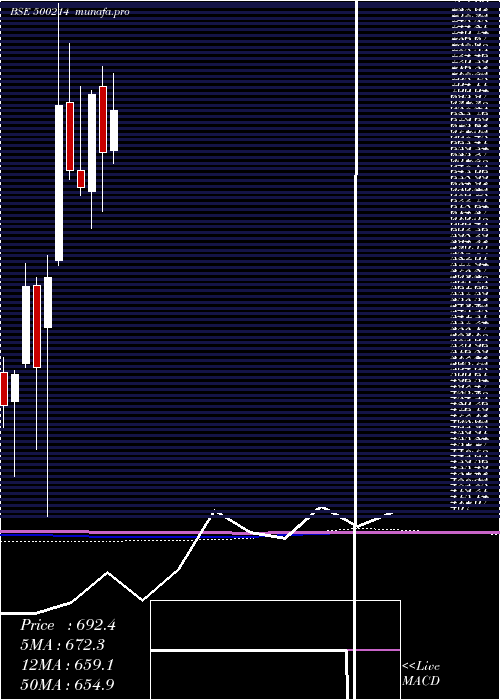  monthly chart IonExchange