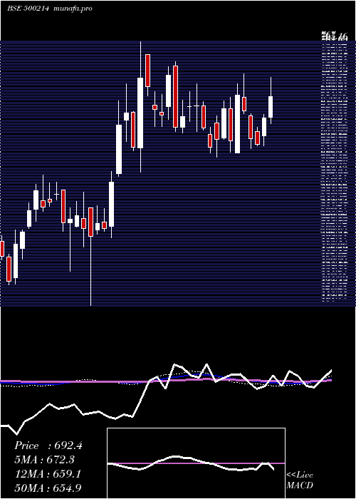  weekly chart IonExchange