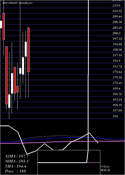  monthly chart JaschIndust