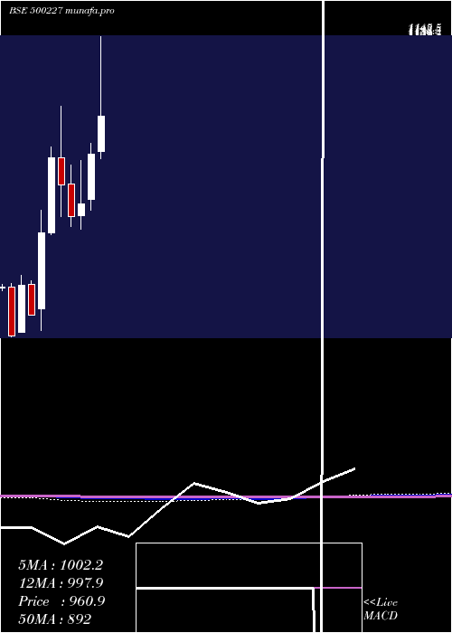  monthly chart JindalPolyf