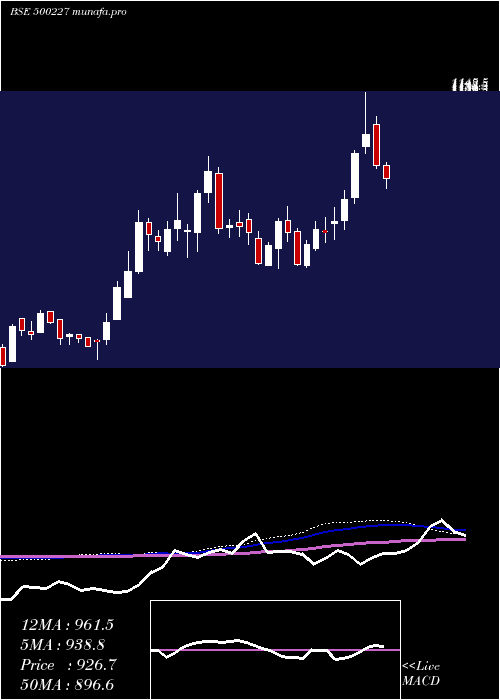  weekly chart JindalPolyf