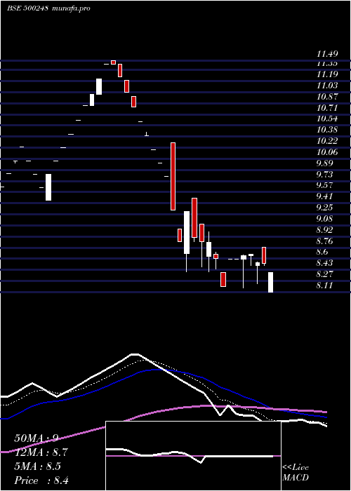  Daily chart Krifilind