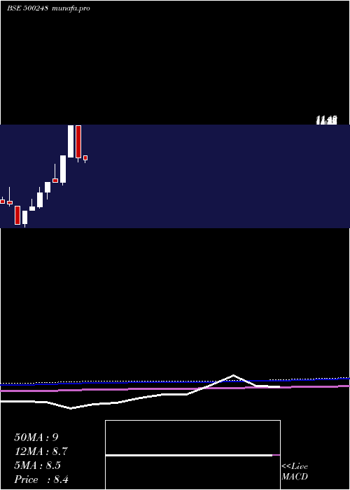  monthly chart Krifilind