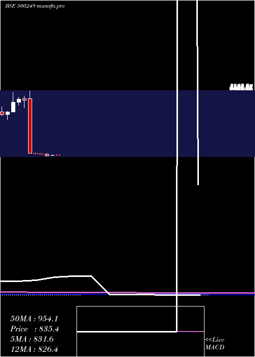  monthly chart Ksb