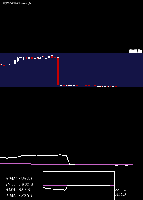  weekly chart Ksb