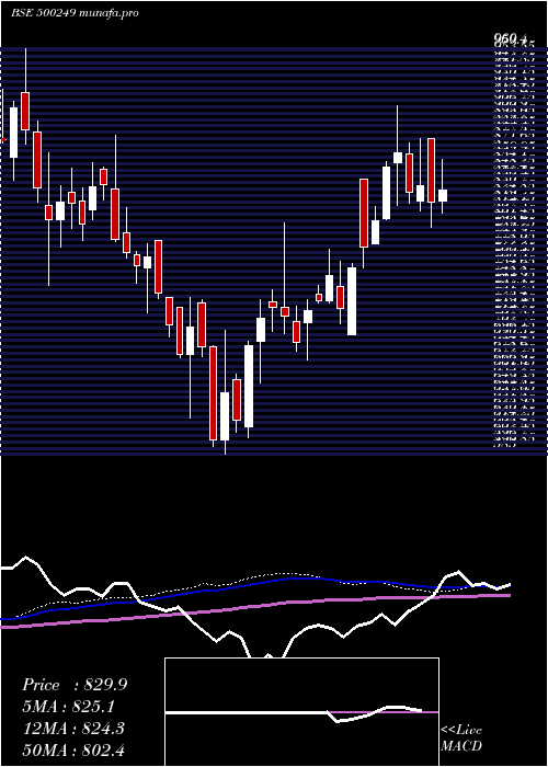 weekly chart Ksb