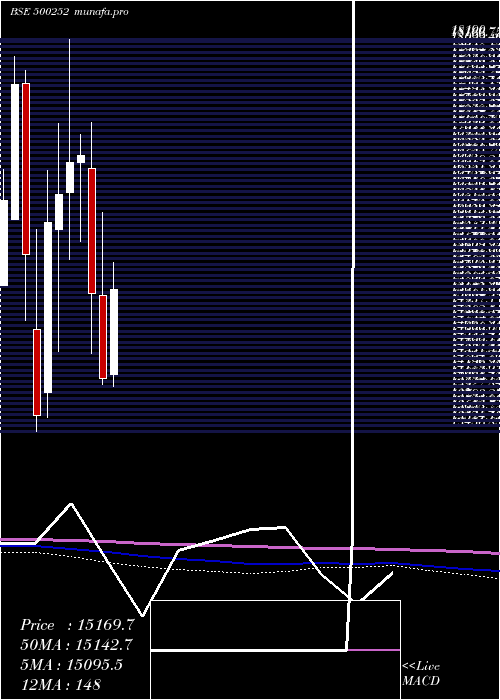  monthly chart Laxmimach