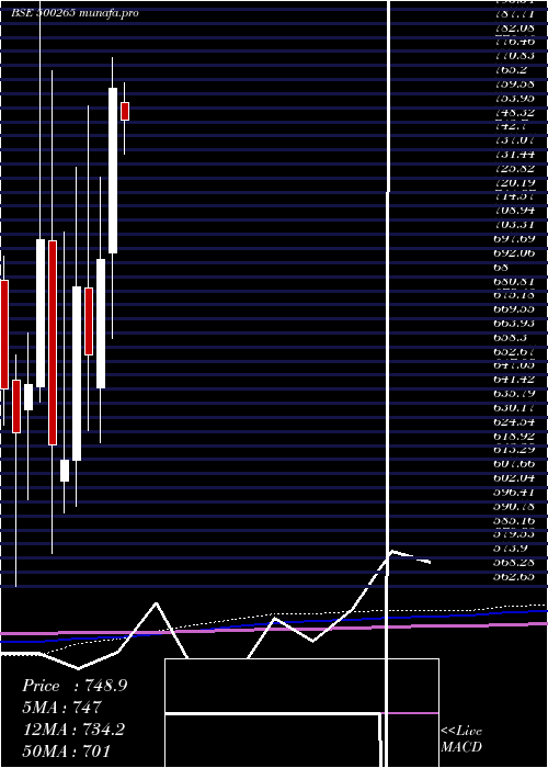 monthly chart MahSeamless