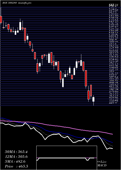  Daily chart CenturyEnka