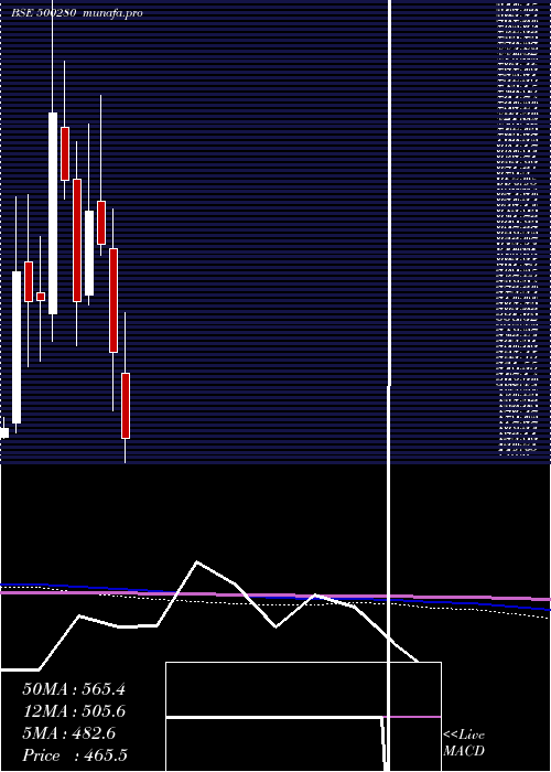  monthly chart CenturyEnka