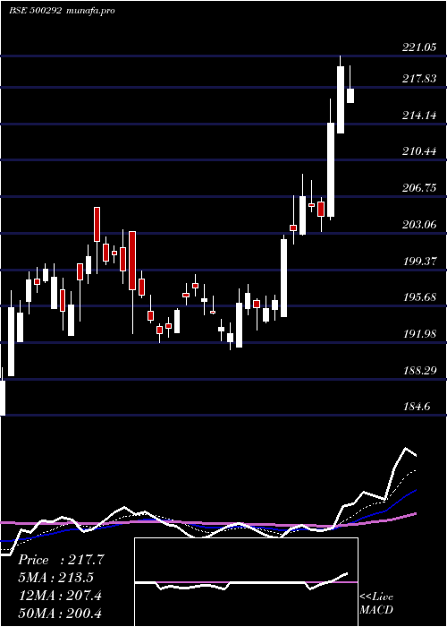 Daily chart HeidelCem