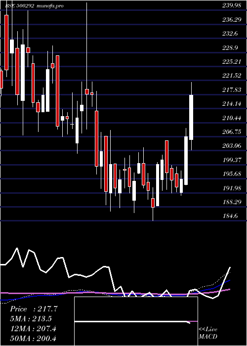weekly chart HeidelCem