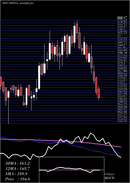  weekly chart OrientHotel