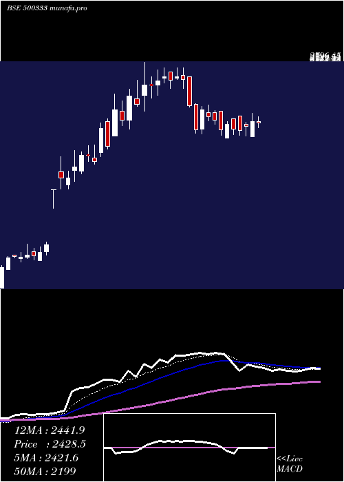 Daily chart PixTrans