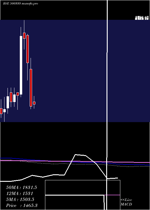  monthly chart PixTrans