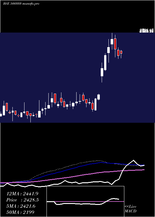  weekly chart PixTrans